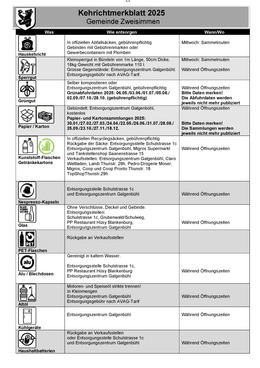 Kehrichtmerkblatt d-f-e Kehrichtmerkblatt