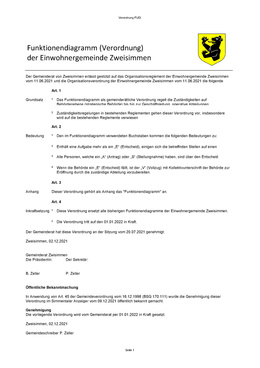 Funktionendiagramm